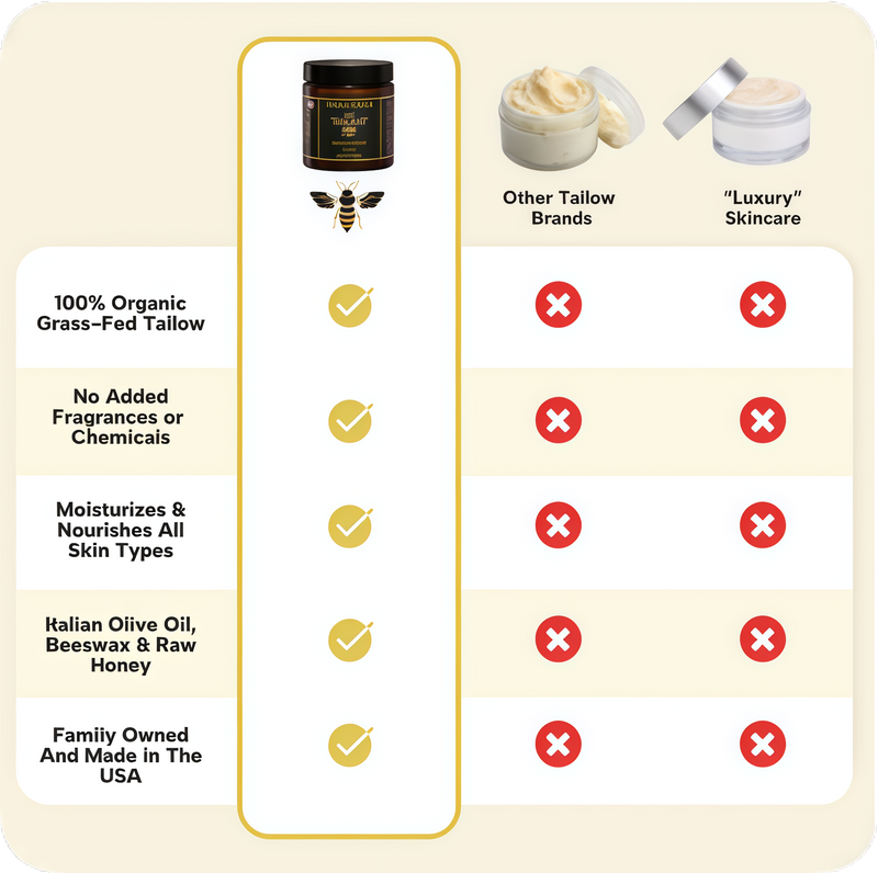 Organic Tallow Honey Balm