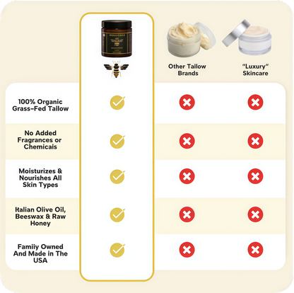 Organic Tallow Honey Balm